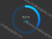 整改率环形图 - category-work,polar,series-bar,series-gauge,title