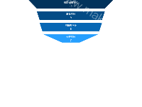 漏斗图 - category-work,grid,series-funnel,series-graph,series-pictorialBar
