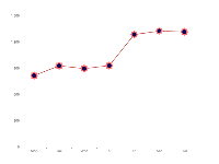 自定义图标示例0 - category-work,grid,series-line
