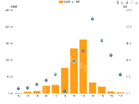 柱形与ICON组合图 - category-work,grid,legend,series-bar,series-pictorialBar,toolbox,tooltip