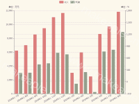 111 - category-work,grid,legend,series-bar,tooltip