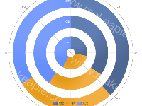 极坐标 柱状图 - category-work,legend,polar,series-bar,tooltip