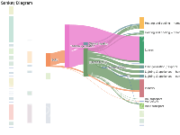 高亮子孙节点 demo - category-work,series-sankey,title,tooltip