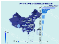 2016-2020年各省级行政区水资源总量 - category-work,geo,grid,series-bar,series-map,series-scatter,timeline,title,tooltip,visualMap