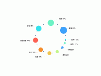 大小气泡图 - category-work,series-graph,series-pie