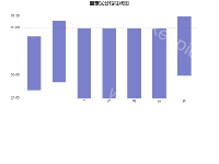 自定义分段柱状图 - category-work,grid,series-custom,title