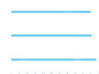 y轴 value - category-work,grid,series-bar,tooltip