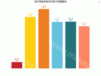 轮子哥发布知乎回答之年度情况 - category-work,grid,markPoint,series-bar,title,toolbox,tooltip