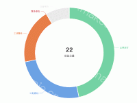 设备总量饼图 - category-work,dataset,legend,series-pie,title