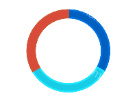 pie1 - category-work,legend,series-pie,tooltip