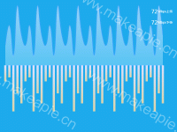 上传下载速度 - category-work,graphic,grid,series-bar,series-line,tooltip