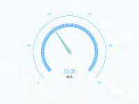 仪表盘 - category-work,series-gauge,tooltip