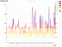 数据分区域展示 - category-work,dataZoom,grid,markLine,series-line,title,toolbox,tooltip,visualMap