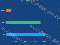 柱状图 legend - category-work,grid,legend,series-bar,title