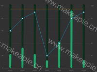 混合图表 - category-work,grid,series-bar,series-custom,series-line,tooltip