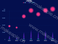 XXX象形图表动态图 - category-work,grid,legend,series-pictorialBar,series-scatter,title,tooltip