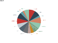 使用者占比分析 - category-work,series-pie,title