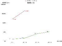 计算量对比 - category-work,grid,legend,series-line,title