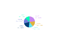 饼图 - category-work,series-pie,tooltip