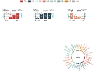多表格双坐标轴 - category-work,grid,legend,series-bar,series-graph,series-line,title,tooltip