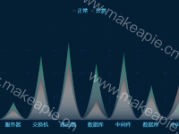 双色叠加象形图 - category-work,grid,legend,series-pictorialBar,tooltip