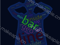 用户特征 - category-work,grid,series-pictorialBar,series-wordCloud,tooltip