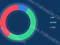 饼图饼图饼图 - category-work,legend,series-pie,tooltip