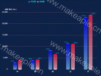 学习 - category-work,dataZoom,grid,legend,series-bar,series-pictorialBar,tooltip