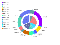 公司满意度调查 - category-work,legend,series-pie,tooltip