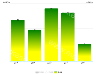 图例自动切换 - category-work,grid,legend,series-bar,series-line,tooltip