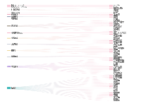 microapps - api - category-work,series-sankey,tooltip