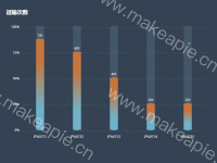 运输次数 - category-work,grid,series-bar,series-custom,title