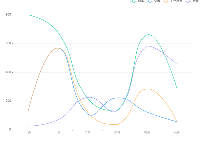 折线统计图 - category-work,grid,legend,series-line,tooltip