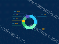 备选饼状图表 - category-work,series-pie