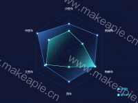 场馆运行--当前各类型车辆与设计车位对比 - category-work,legend,radar,series-radar