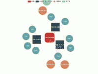 多symbol样式设定 - category-work,legend,series-graph,tooltip