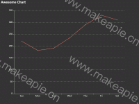 Awesome Chart - category-issue,grid,series-line,title