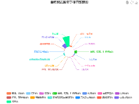 各位大哥求教为什么在百度图说中能实现拖拽计算 在本地就实现不了了呢 - category-issue,legend,series-pie,title,toolbox,tooltip