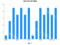 当日门架车型交易量 - category-work,grid,legend,series-bar,title,tooltip