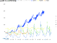 武汉市168小时[PM10]对比 - category-work,dataZoom,grid,legend,markLine,series-line,title,toolbox,tooltip