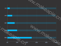 行业资源占比 - category-work,grid,series-bar,tooltip