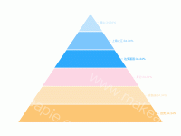金字塔图 - category-work,series-funnel
