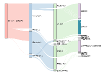  - category-work,series-sankey