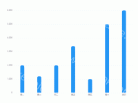 柱状图 - category-work,grid,series-bar,tooltip