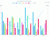 柱状+折线 图 - category-work,grid,legend,series-bar,series-line,title,toolbox,tooltip
