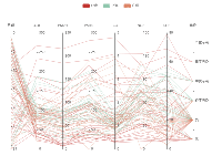 请问平行坐标parallel Axis如何找到鼠标事件Event listener? - category-issue,legend,parallel,series-parallel