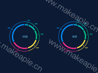 双饼图、多环 - category-work,series-pie,title,tooltip