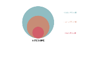  - category-issue,legend,series-scatter,singleAxis,title