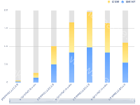 柱形堆叠 - category-work,dataZoom,grid,legend,series-bar,tooltip