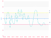 动态echarts图 - category-work,dataZoom,grid,markLine,series-line,tooltip
